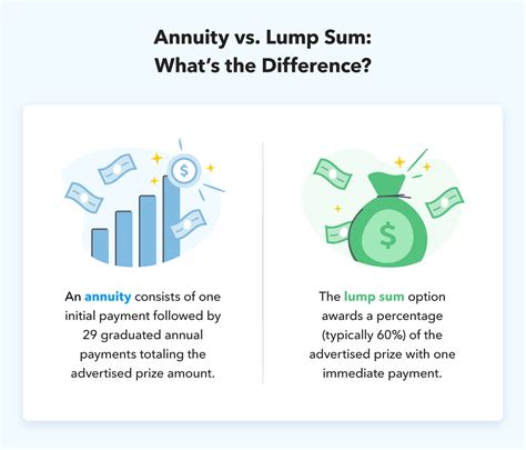 lottery lump sum vs annuity calculator